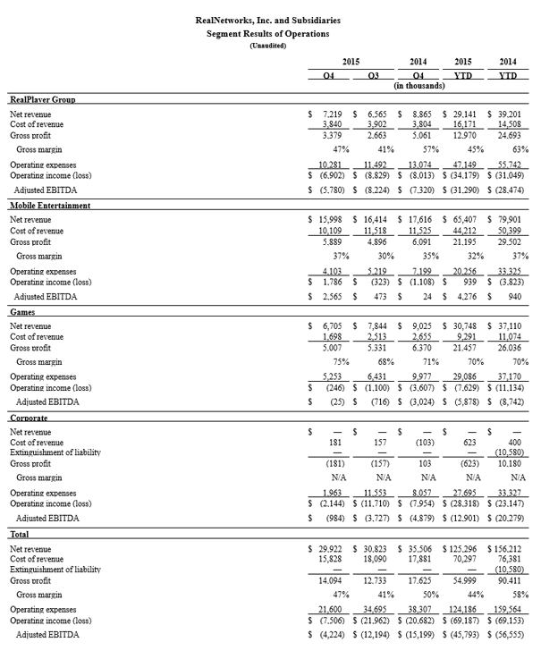 Q4 2015 Earnings Table Q4 2015 Earnings Table